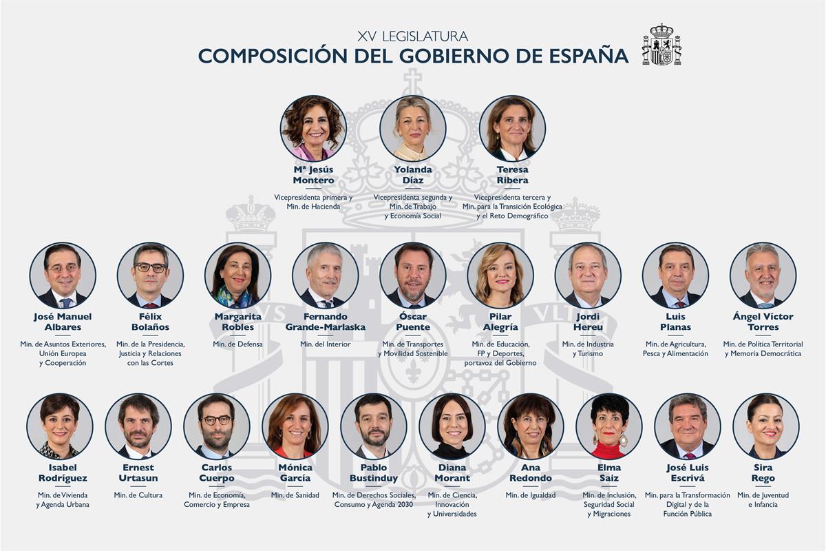 Formación del nuevo Gobierno de coalición de Gobierno (PSOE-Sumar) y del Ministerio de Sanidad
